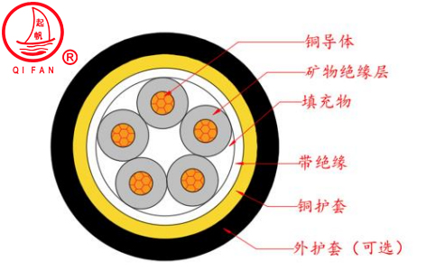 RTTZ、RTTYZ云母帶絕緣波紋銅護(hù)套防火電纜