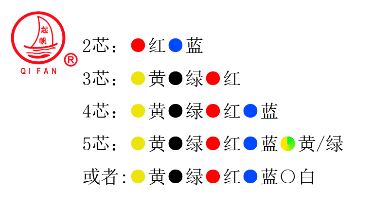 RTTZ、RTTYZ云母帶絕緣波紋銅護(hù)套防火電纜