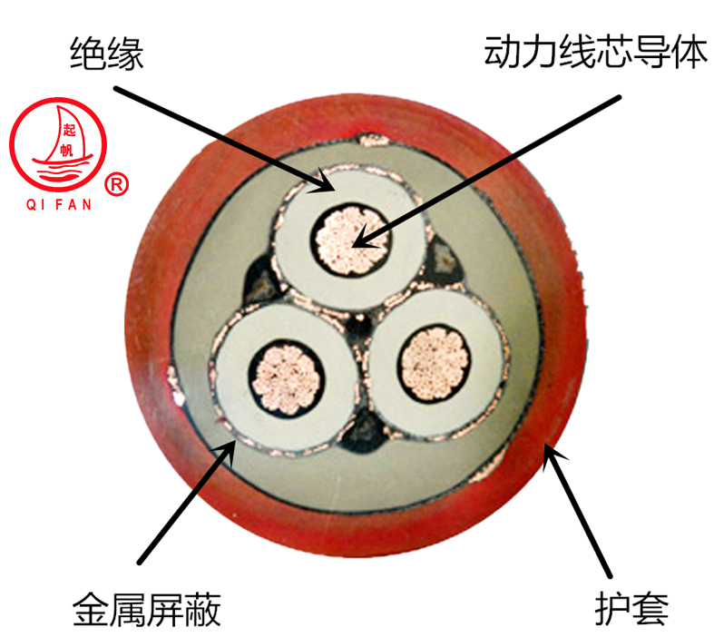 起帆MYPT額定電壓1.9/3.3KV及以下移動屏蔽軟電纜