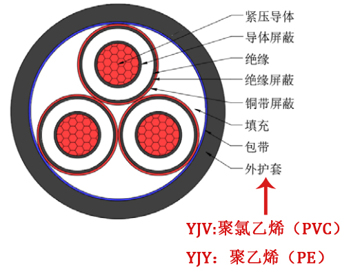 YJY YJV結(jié)構(gòu)圖