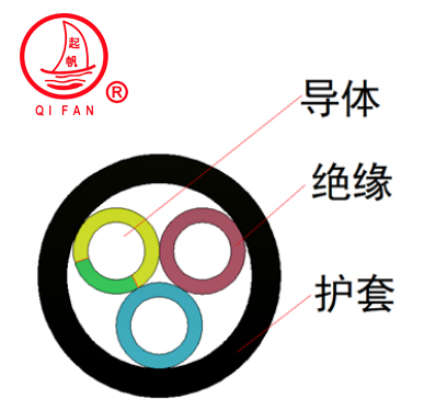 GTLEFR卷筒電纜結(jié)構(gòu)圖