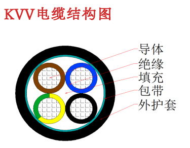 KVV電纜結構圖