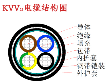 KVV22電纜結構圖